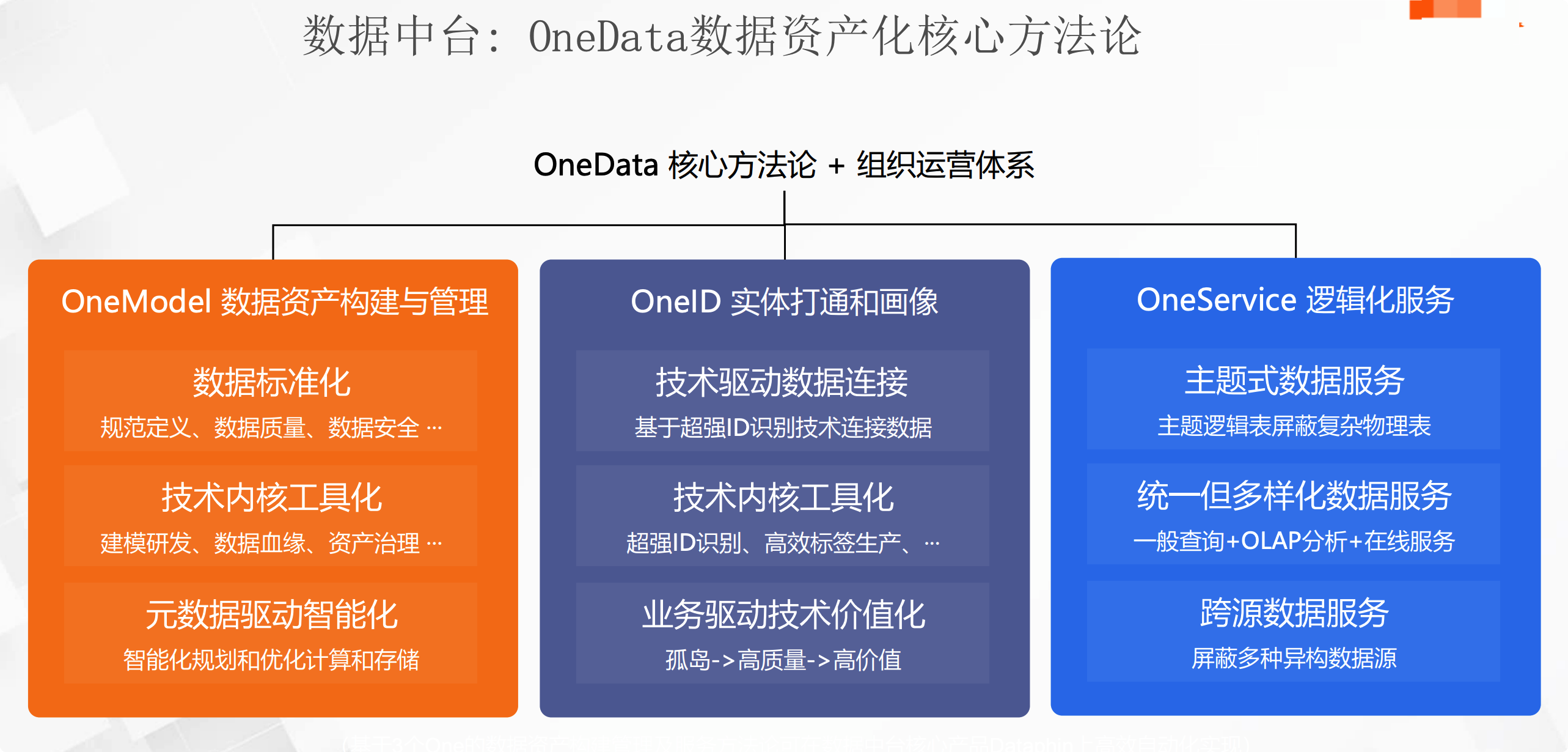 图片[10]-5000字长文解析：带你解读阿里大数据建设方法论OneData