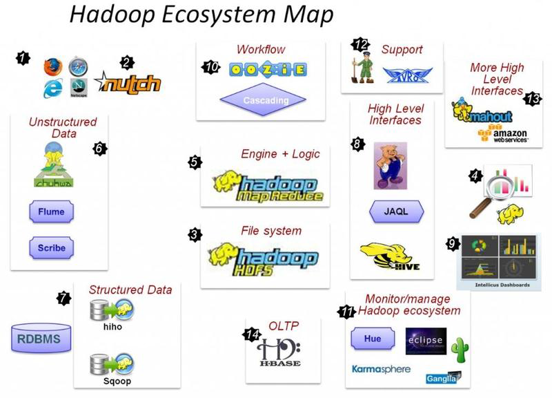 Hadoop 发展背景和简介插图