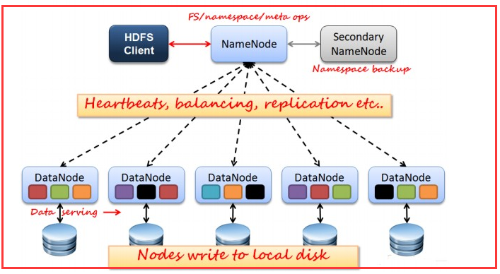 Hadoop 基础插图