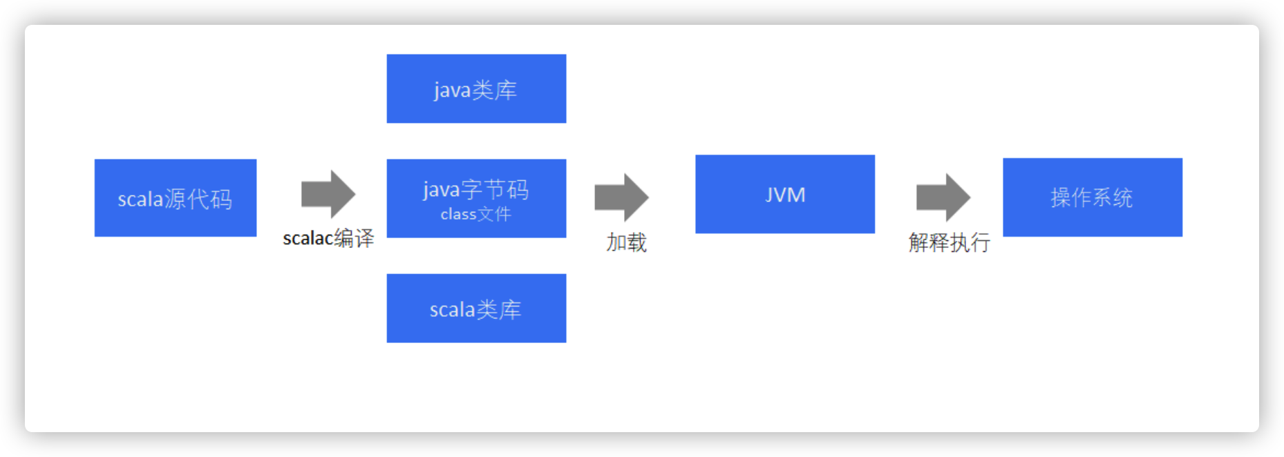 scala语言学习（一）、scala介绍插图1